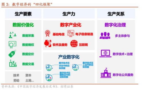 數(shù)字經(jīng)濟行業(yè)報告 數(shù)字中國規(guī)劃驅(qū)動光模塊技術(shù)升級與需求爆發(fā)