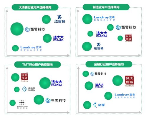 中國(guó)CLM市場(chǎng)產(chǎn)業(yè)全景研究發(fā)布 法大大電子簽貫穿全流程，引領(lǐng)數(shù)字技術(shù)服務(wù)新浪潮