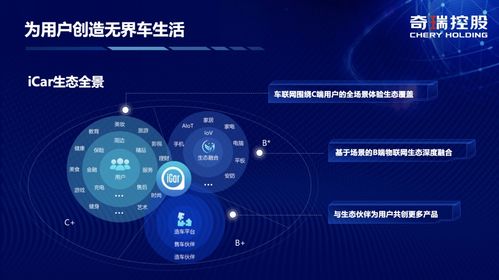 奇瑞iCar生態揚帆起航，攜手阿里云共繪數字出行新藍圖